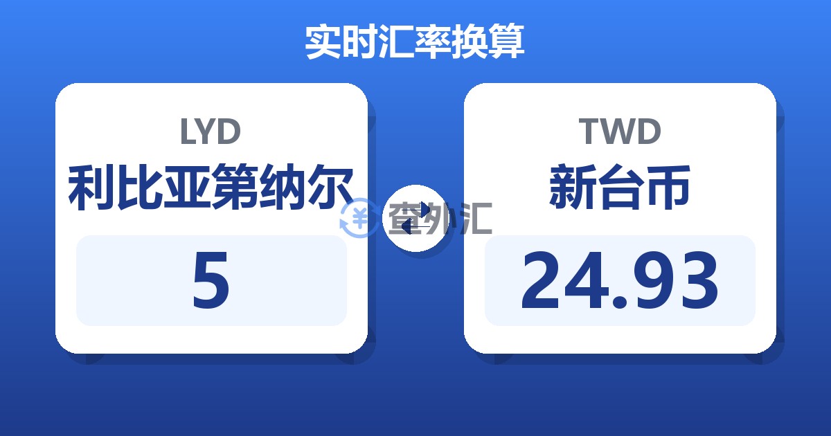 5利比亚第纳尔兑新台币