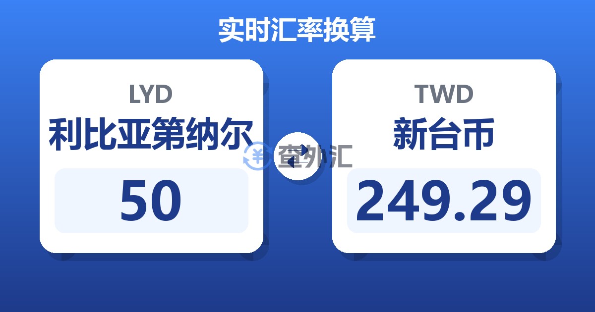 50利比亚第纳尔兑新台币