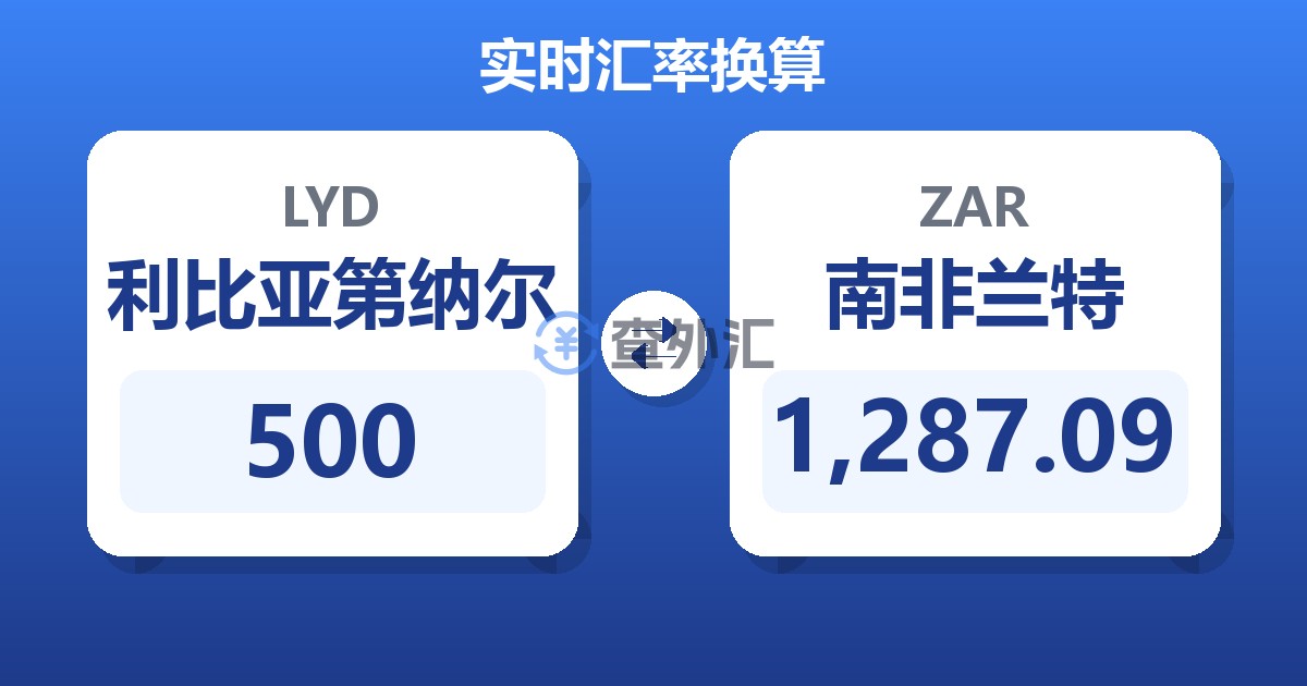 500利比亚第纳尔兑南非兰特