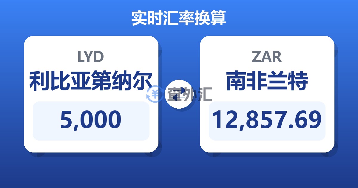 5,000利比亚第纳尔兑南非兰特