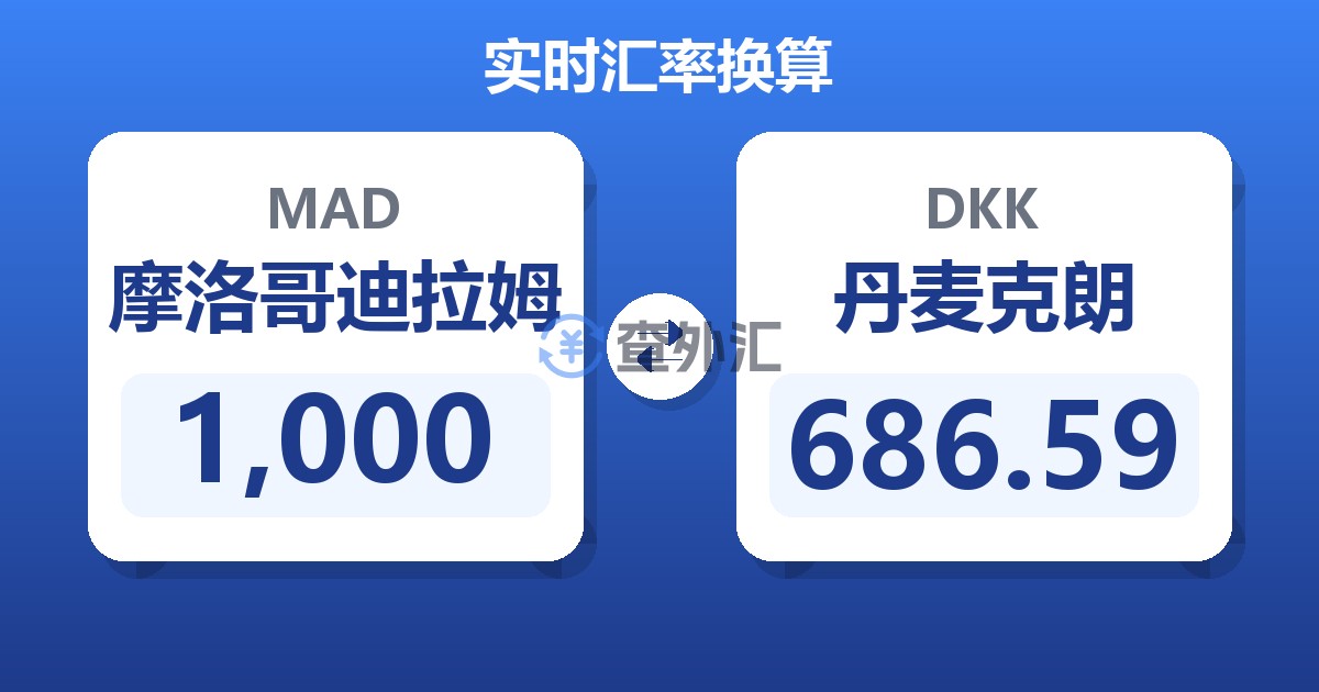 1,000摩洛哥迪拉姆兑丹麦克朗