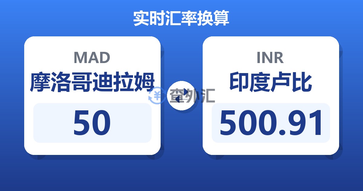 50摩洛哥迪拉姆兑印度卢比