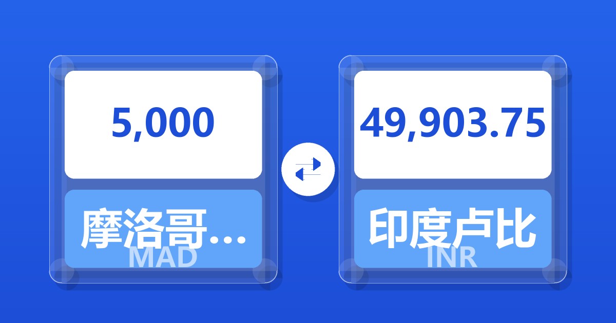 5,000摩洛哥迪拉姆兑印度卢比
