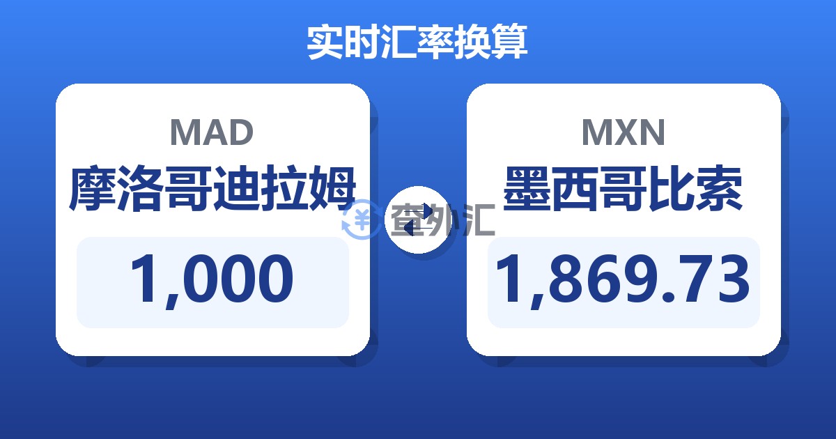 1,000摩洛哥迪拉姆兑墨西哥比索