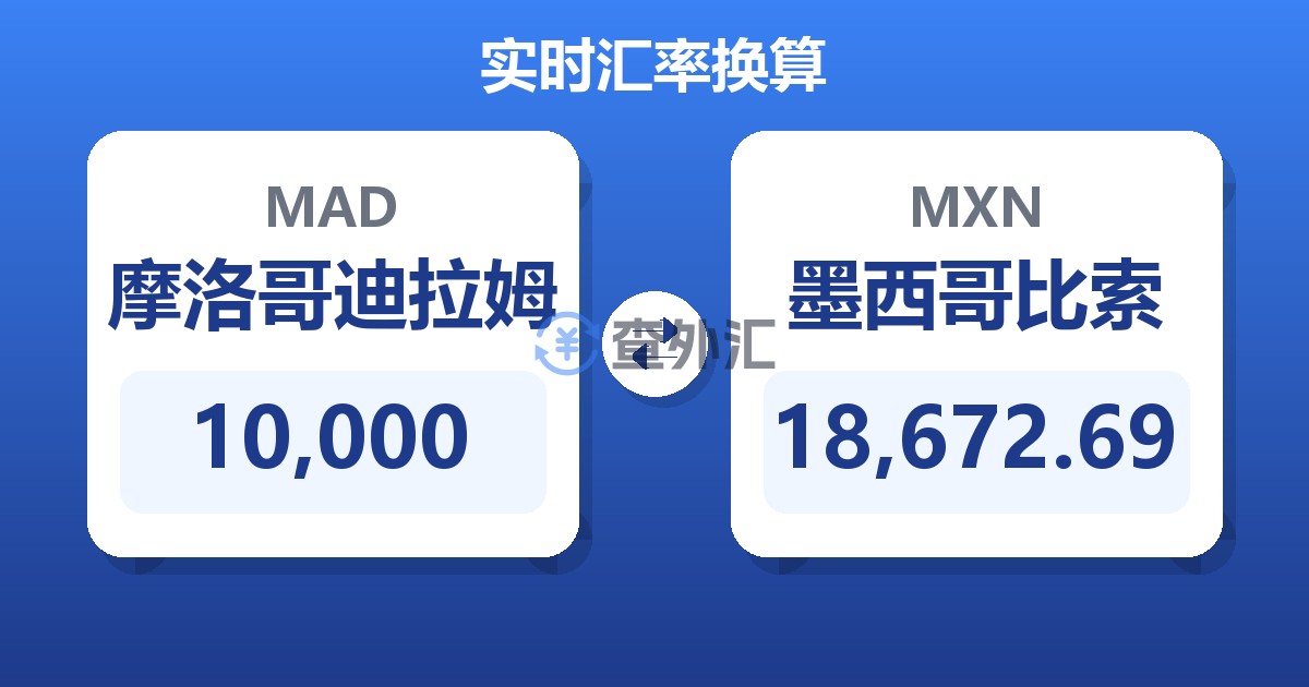 10,000摩洛哥迪拉姆兑墨西哥比索