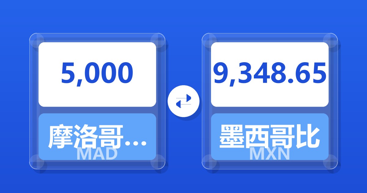 5,000摩洛哥迪拉姆兑墨西哥比索