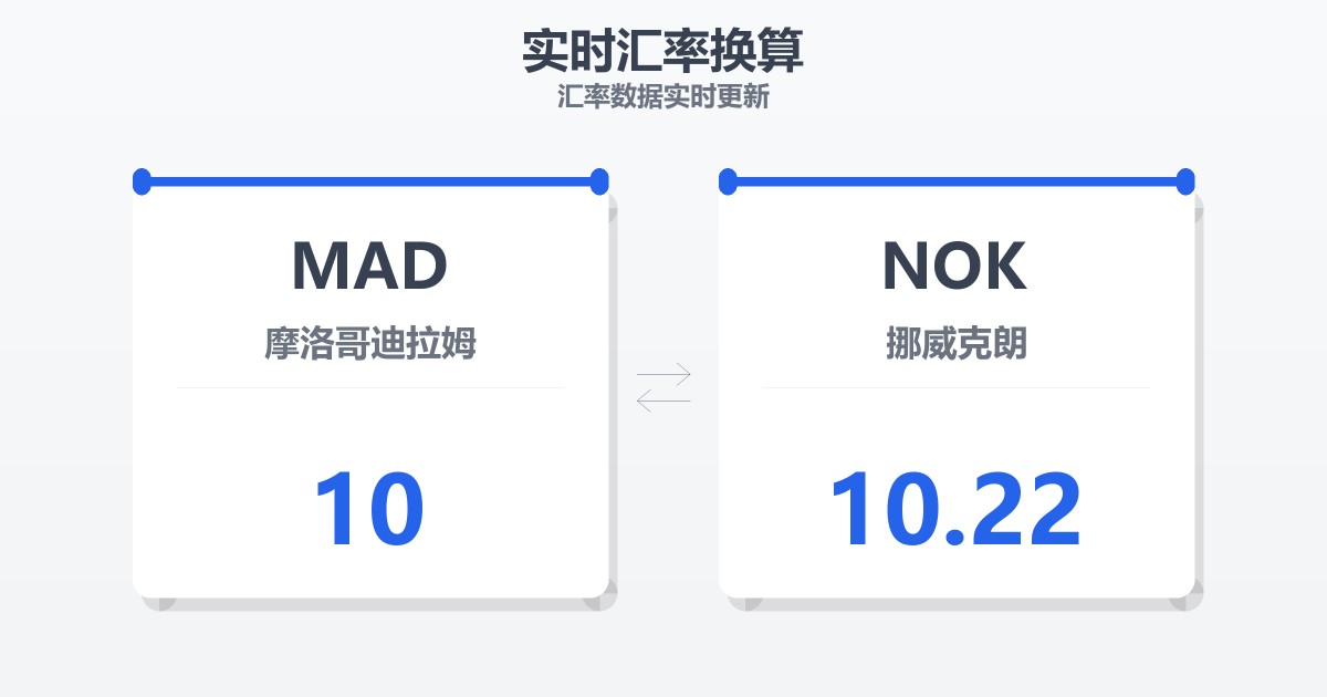 10摩洛哥迪拉姆兑挪威克朗