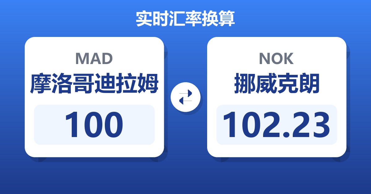 100摩洛哥迪拉姆兑挪威克朗