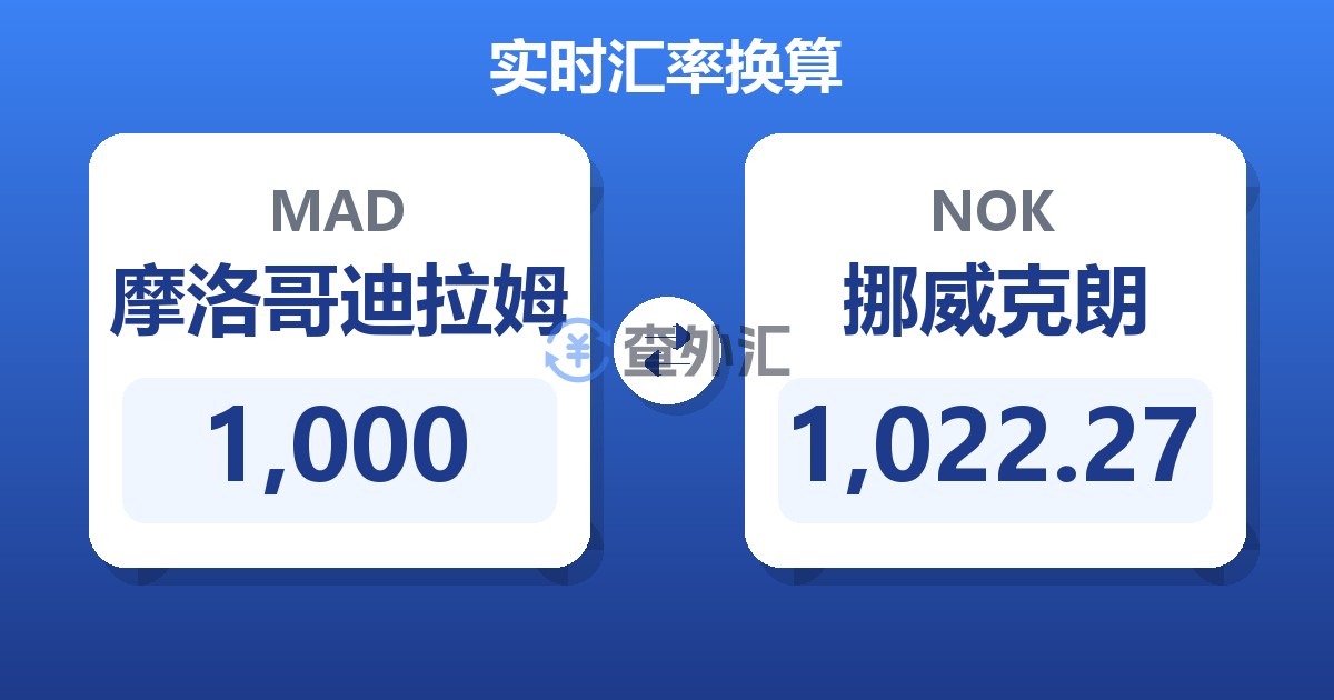 1,000摩洛哥迪拉姆兑挪威克朗