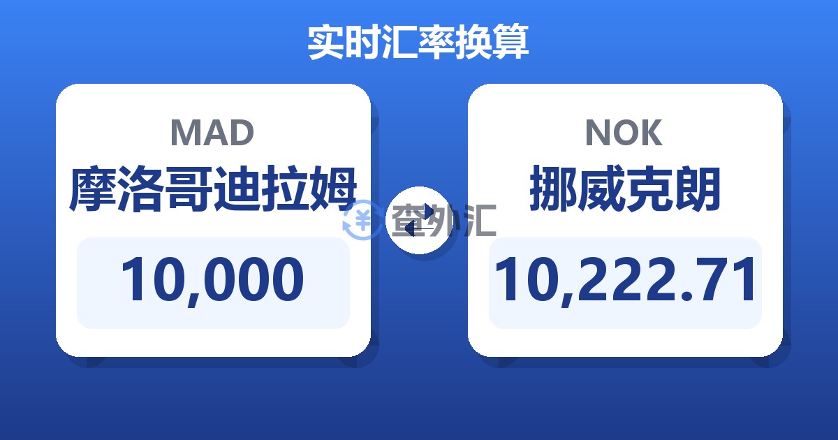 10,000摩洛哥迪拉姆兑挪威克朗