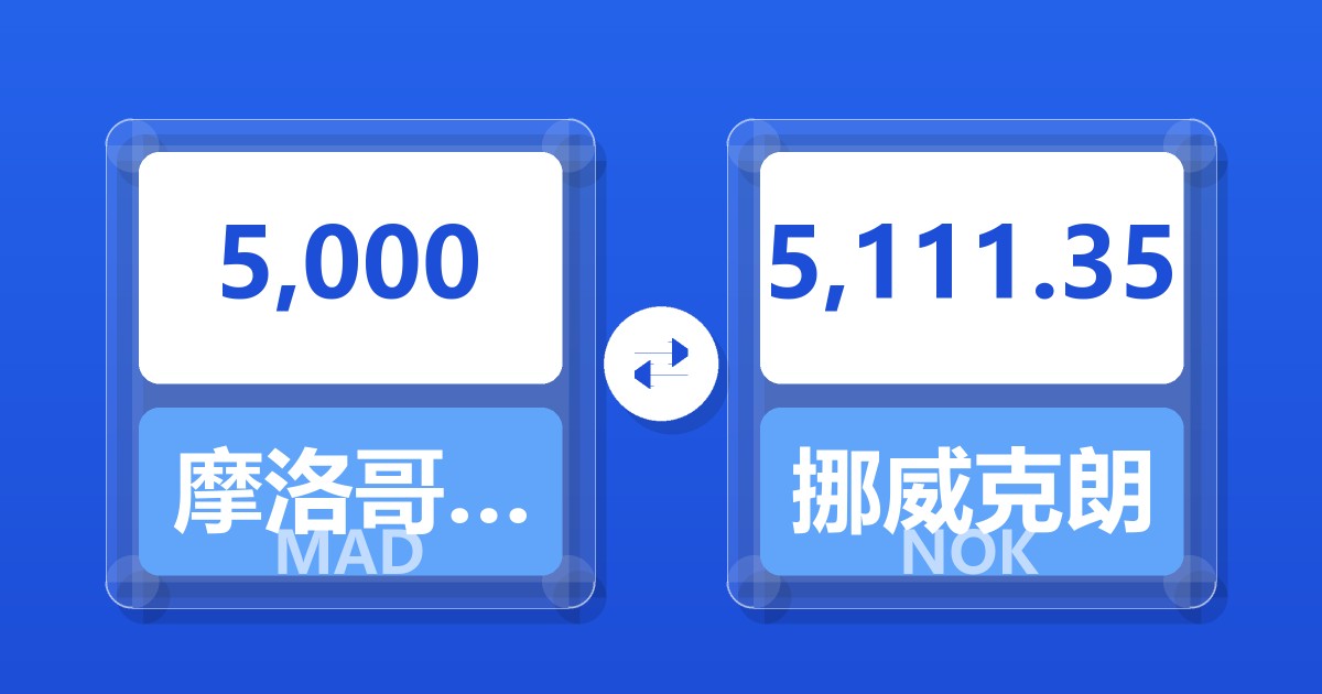 5,000摩洛哥迪拉姆兑挪威克朗