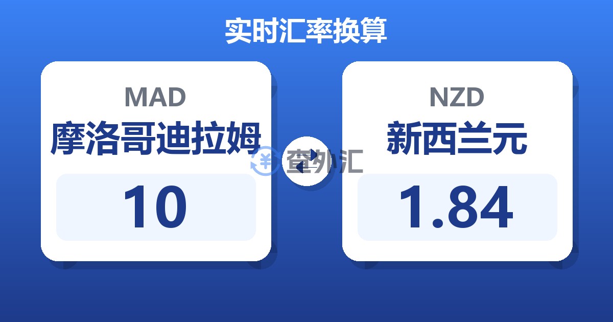 10摩洛哥迪拉姆兑新西兰元