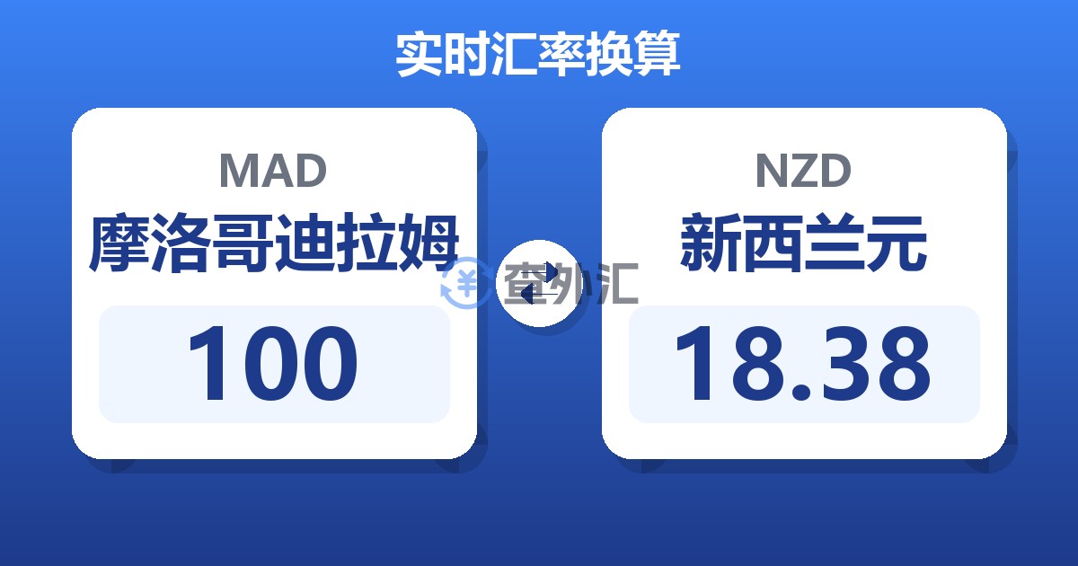 100摩洛哥迪拉姆兑新西兰元