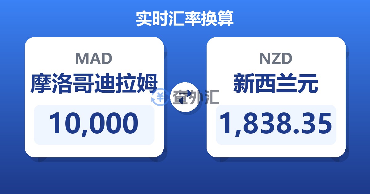 10,000摩洛哥迪拉姆兑新西兰元