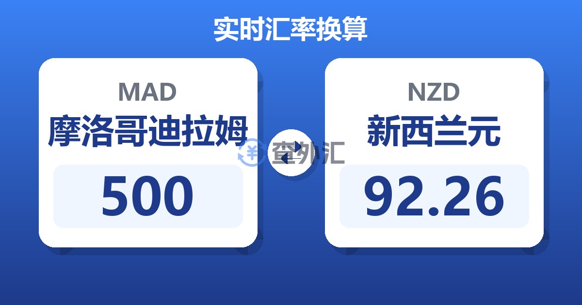 500摩洛哥迪拉姆兑新西兰元