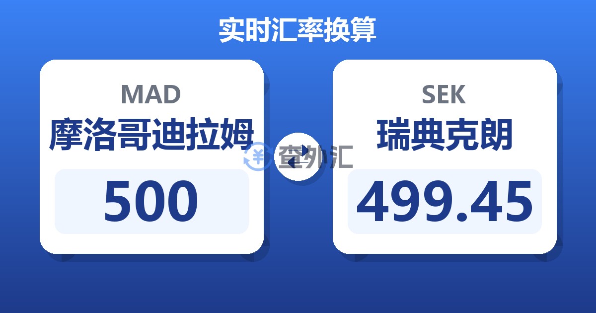 500摩洛哥迪拉姆兑瑞典克朗
