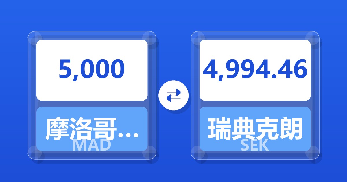 5,000摩洛哥迪拉姆兑瑞典克朗