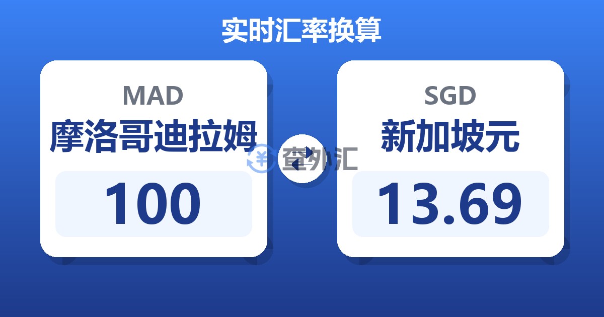 100摩洛哥迪拉姆兑新加坡元