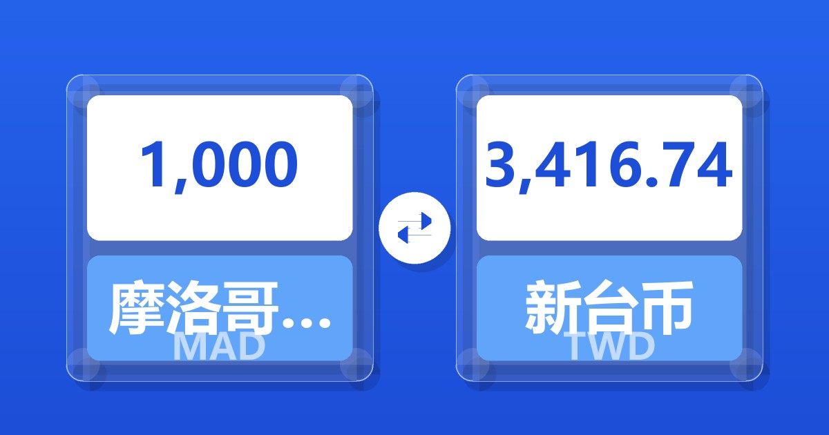 1,000摩洛哥迪拉姆兑新台币