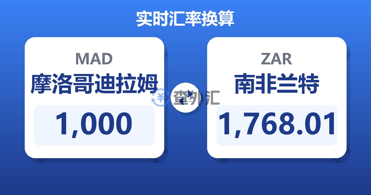 1,000摩洛哥迪拉姆兑南非兰特