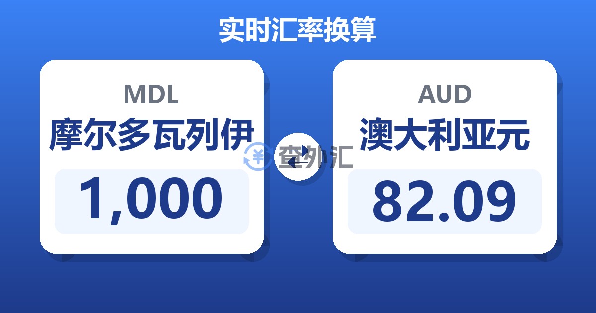 1,000摩尔多瓦列伊兑澳大利亚元