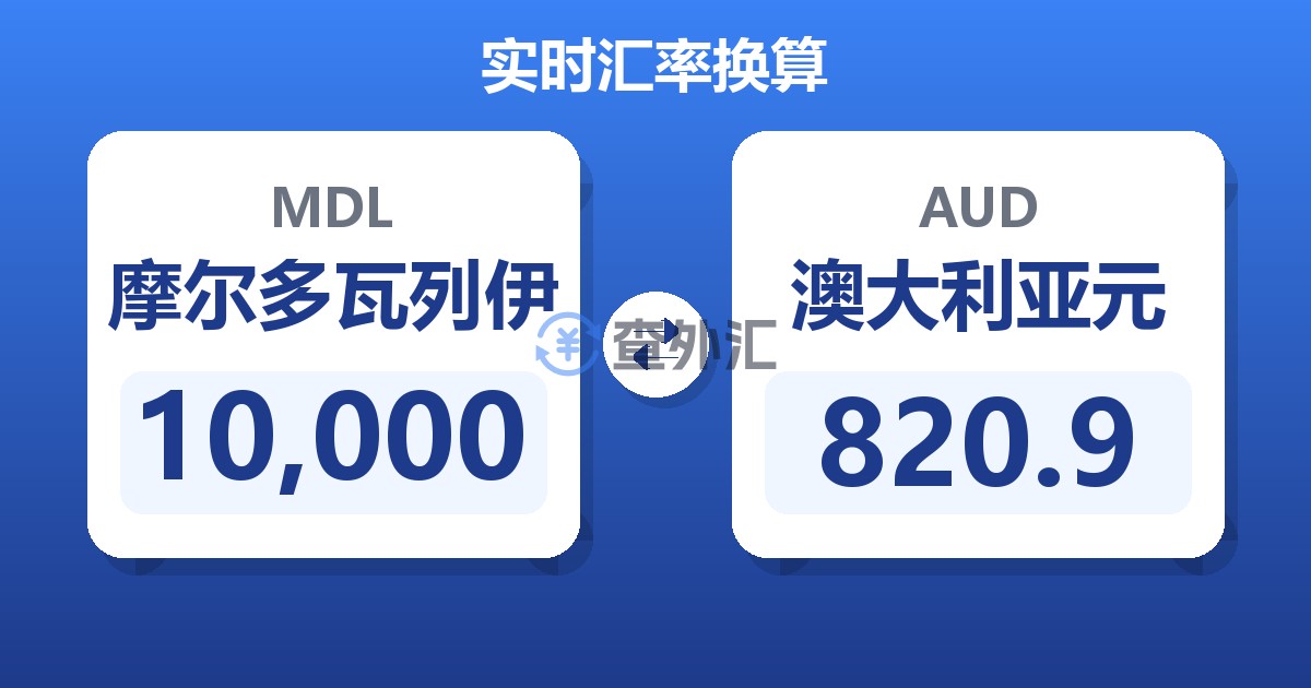 10,000摩尔多瓦列伊兑澳大利亚元