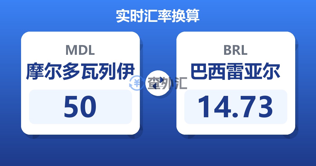 50摩尔多瓦列伊兑巴西雷亚尔