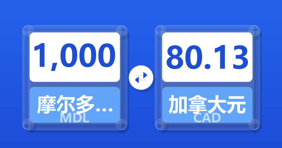 1,000摩尔多瓦列伊兑加拿大元