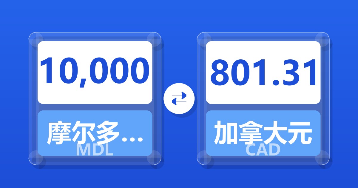 10,000摩尔多瓦列伊兑加拿大元