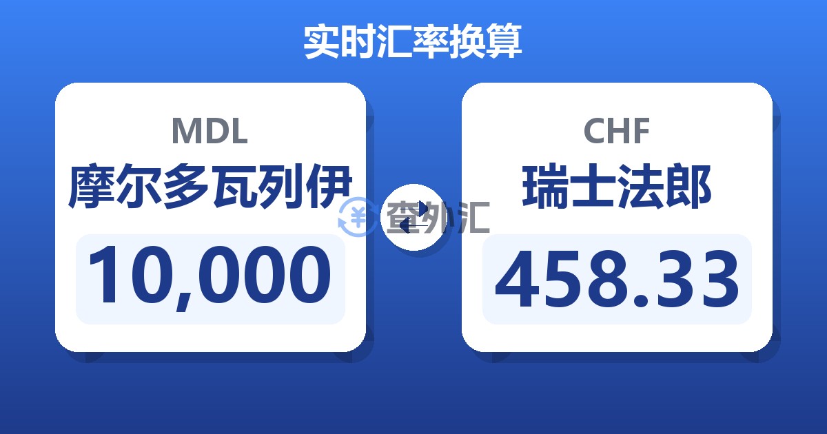 10,000摩尔多瓦列伊兑瑞士法郎