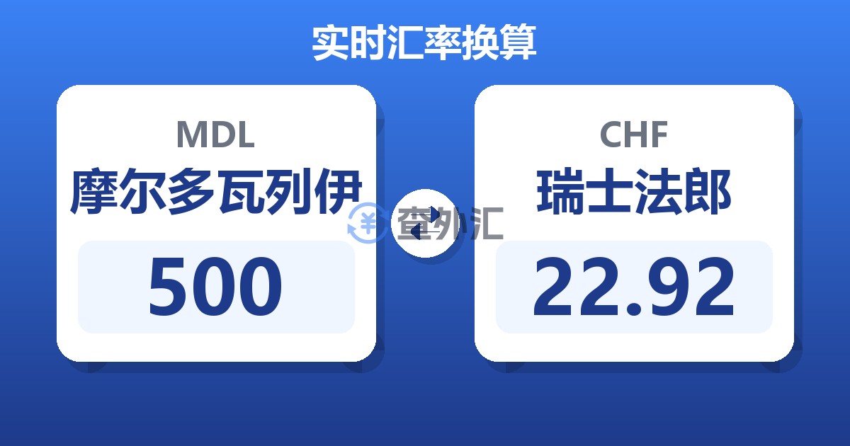 500摩尔多瓦列伊兑瑞士法郎