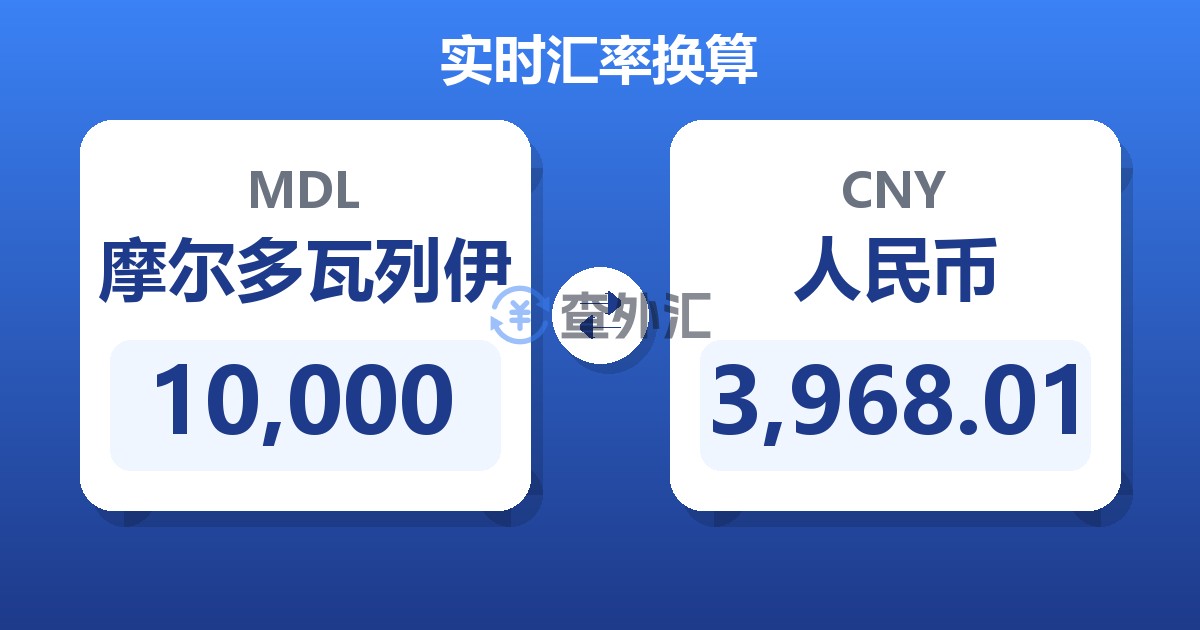 10,000摩尔多瓦列伊兑人民币