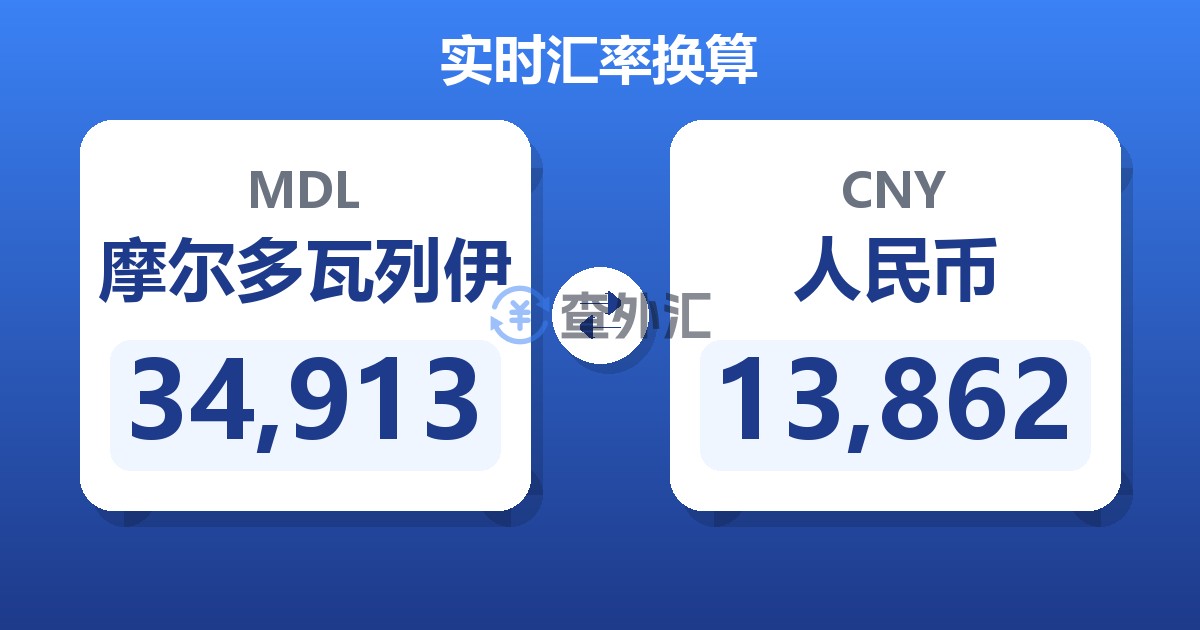 34,913摩尔多瓦列伊兑人民币