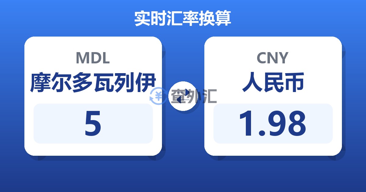 5摩尔多瓦列伊兑人民币