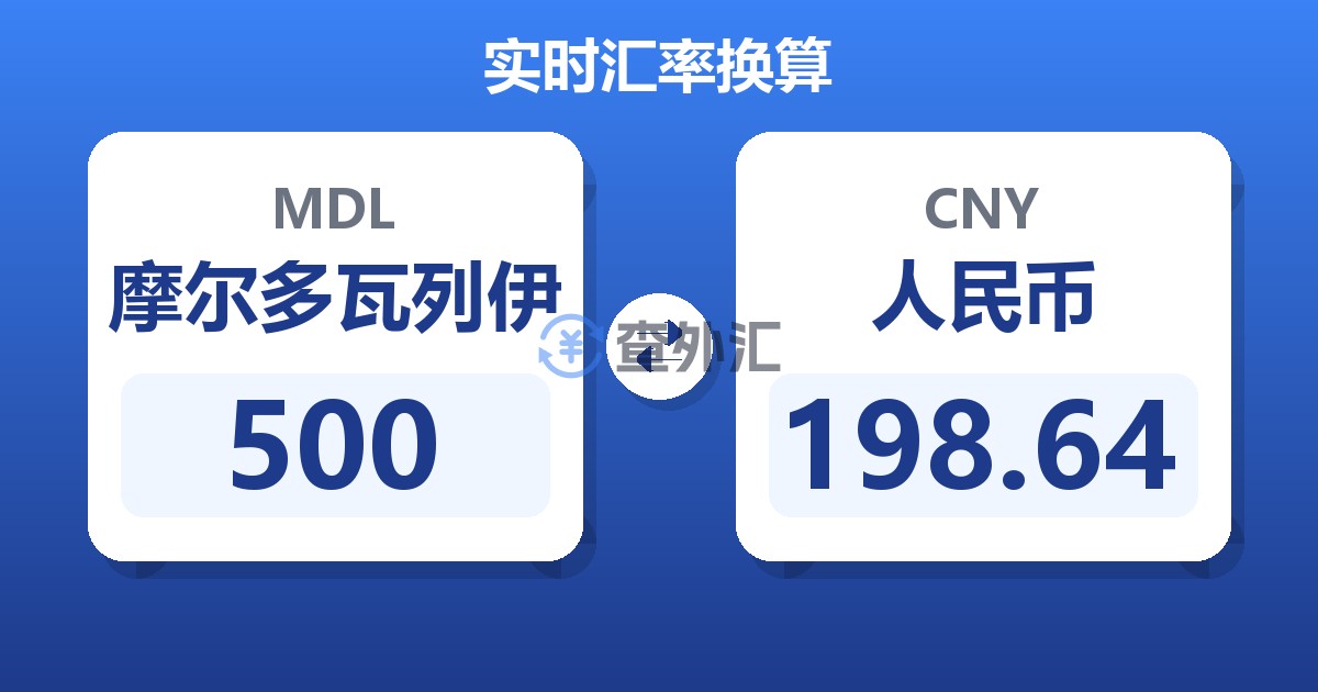 500摩尔多瓦列伊兑人民币