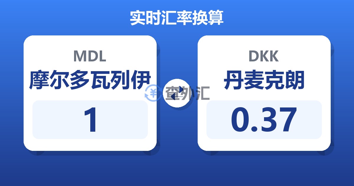 1摩尔多瓦列伊兑丹麦克朗