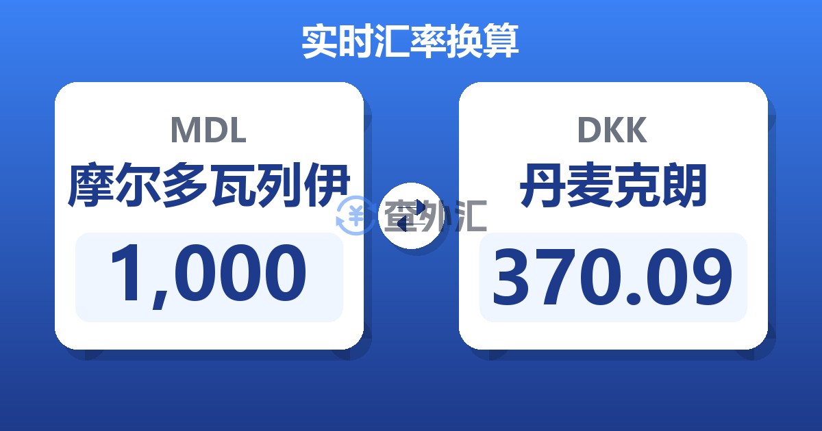 1,000摩尔多瓦列伊兑丹麦克朗