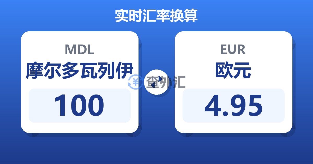 100摩尔多瓦列伊兑欧元