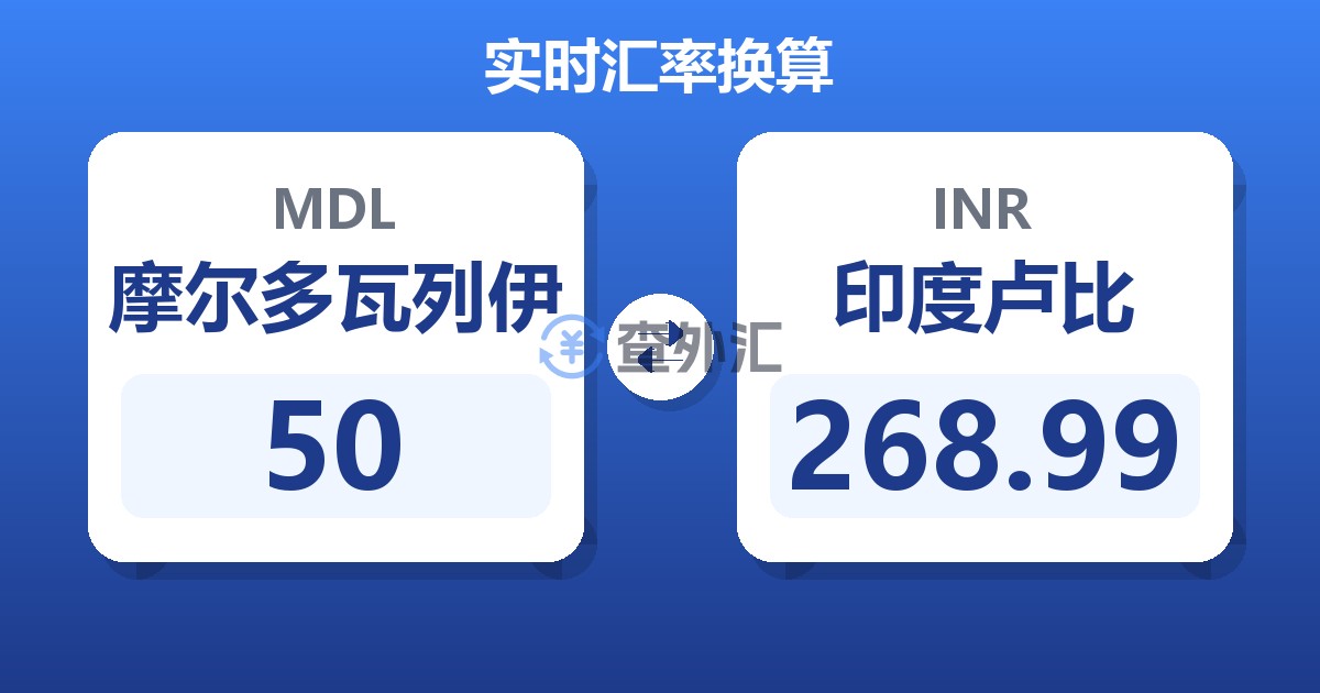 50摩尔多瓦列伊兑印度卢比