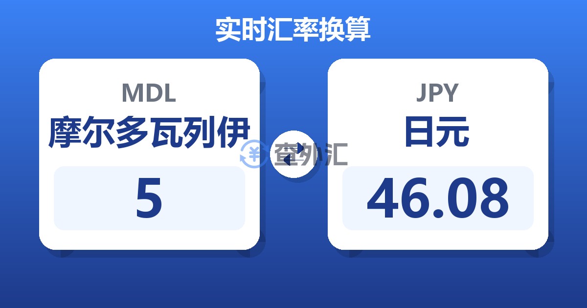 5摩尔多瓦列伊兑日元