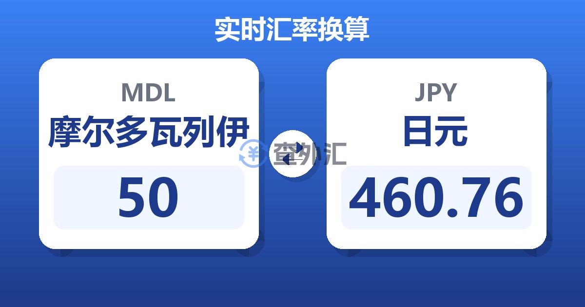 50摩尔多瓦列伊兑日元