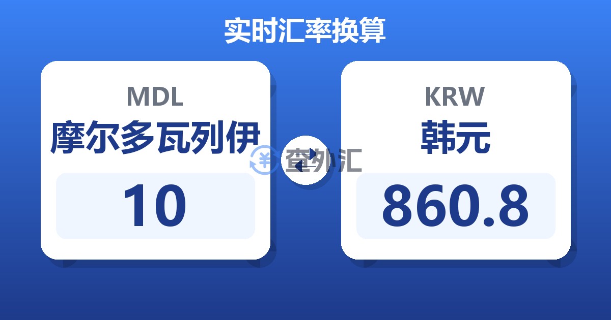 10摩尔多瓦列伊兑韩元