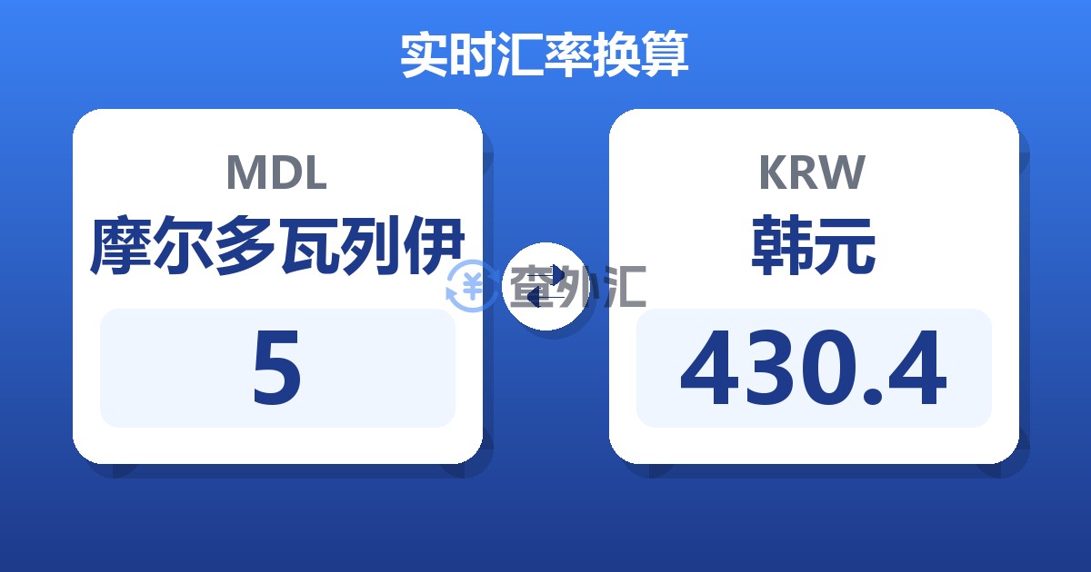 5摩尔多瓦列伊兑韩元