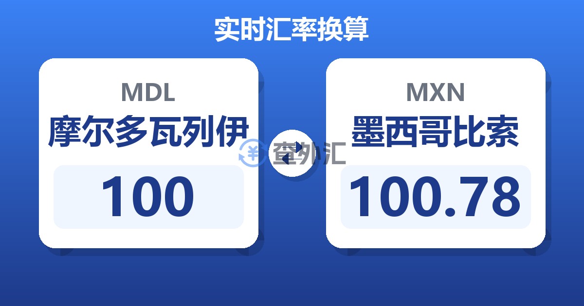 100摩尔多瓦列伊兑墨西哥比索