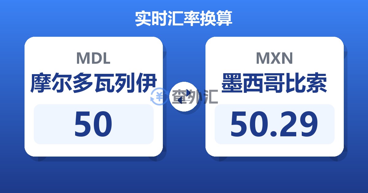 50摩尔多瓦列伊兑墨西哥比索