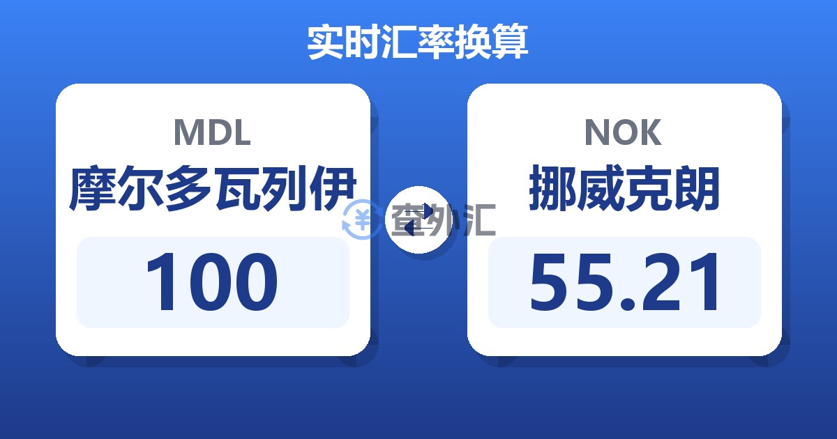 100摩尔多瓦列伊兑挪威克朗