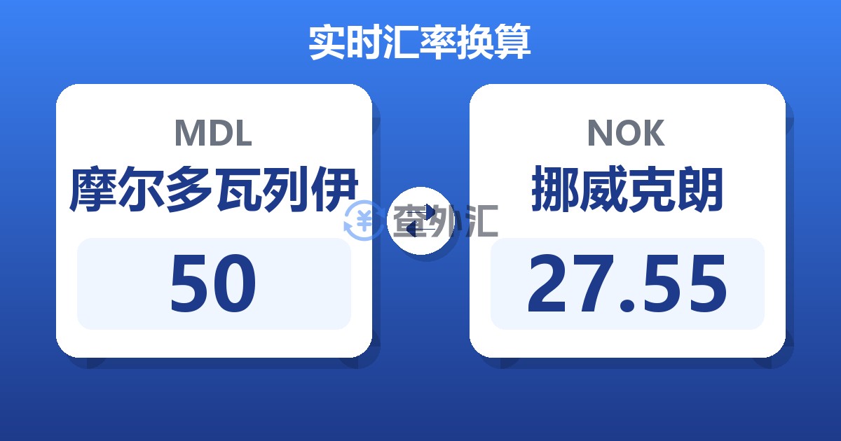 50摩尔多瓦列伊兑挪威克朗