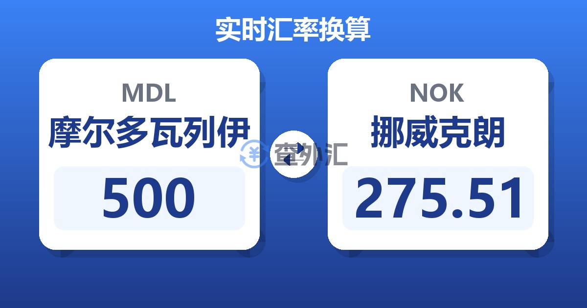 500摩尔多瓦列伊兑挪威克朗