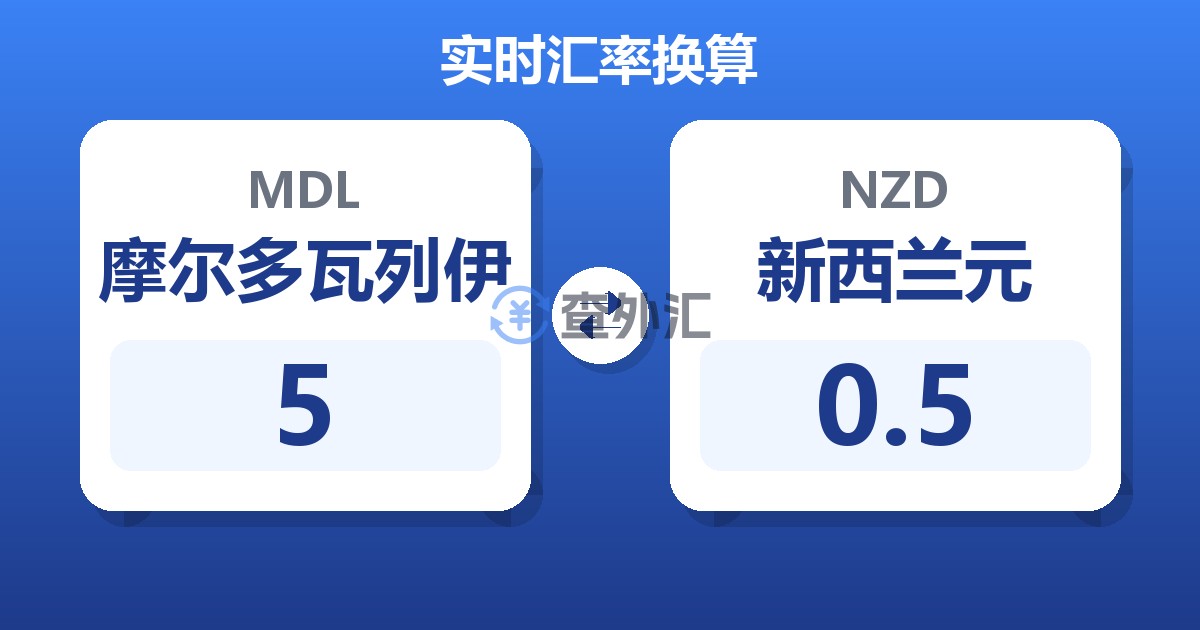 5摩尔多瓦列伊兑新西兰元