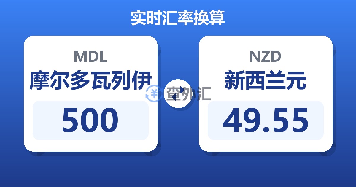 500摩尔多瓦列伊兑新西兰元